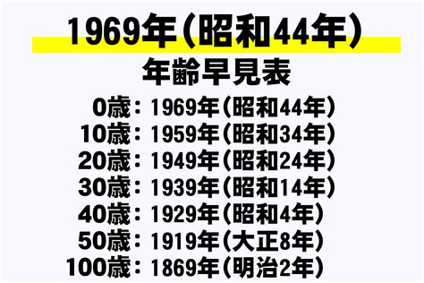 1969年干支|1969年・昭和44年生まれ・酉年(とりどし)・今年55歳